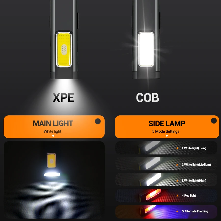 Mini Portable Rechargeable LED - Outdoor Lighting Ideas avis et prix