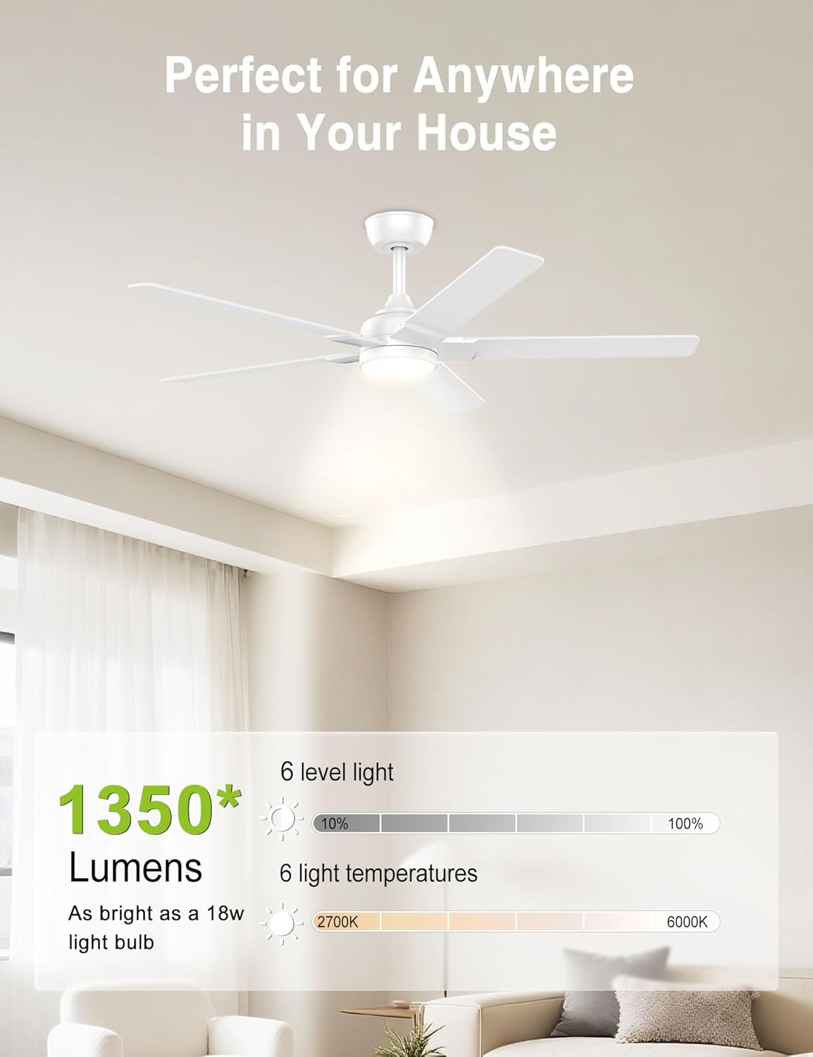 52-Inch White Low Profile Ceil - Outdoor Lighting Options avis et prix