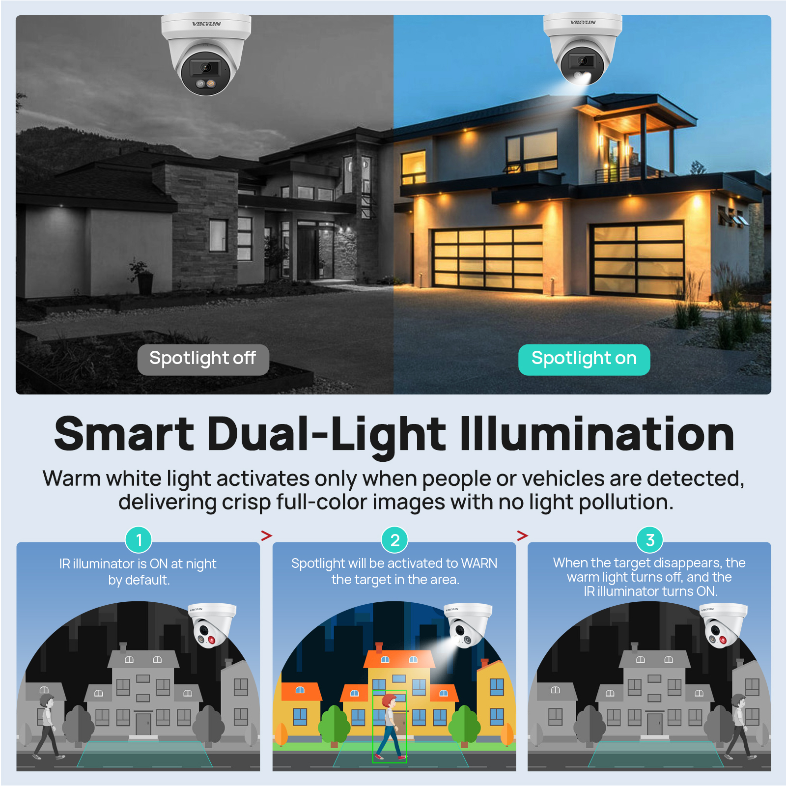 VIKYLIN 8MP 4K IP Security Cam - Outdoor Lighting Mains Powered avis et prix