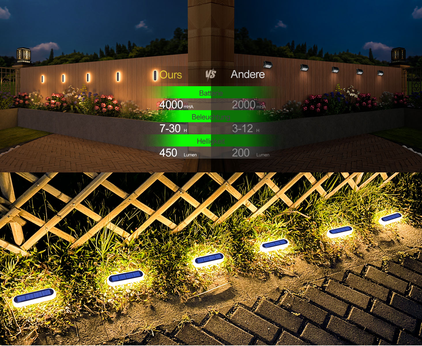 LED Step Lamp Stair Light Outd - Outdoor Lighting Options avis et prix