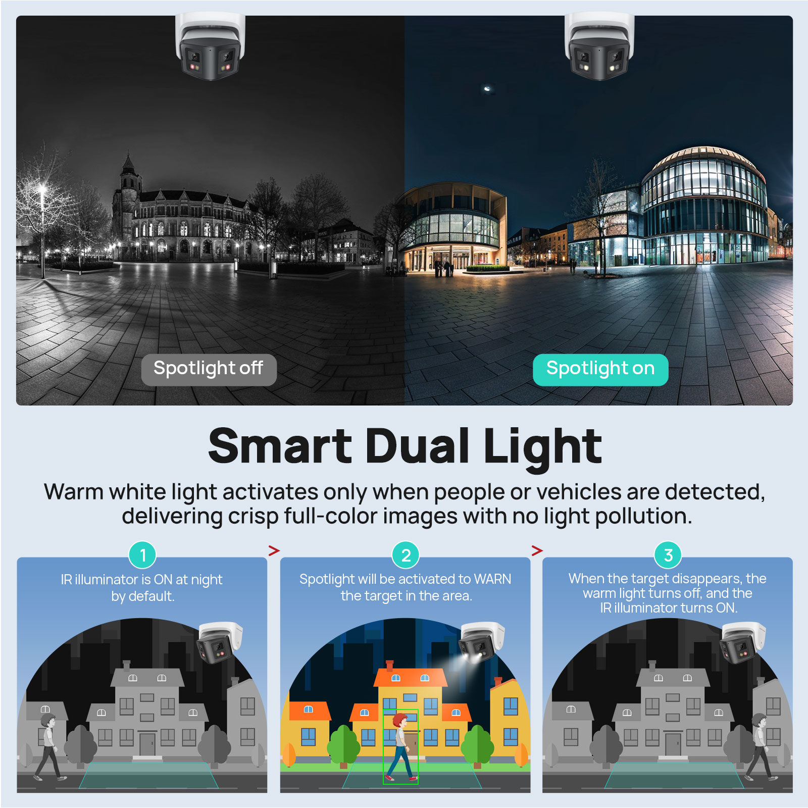 Vikylin 4MP Panoramic Smart Du - Outdoor Lighting Mains Powered avis et prix