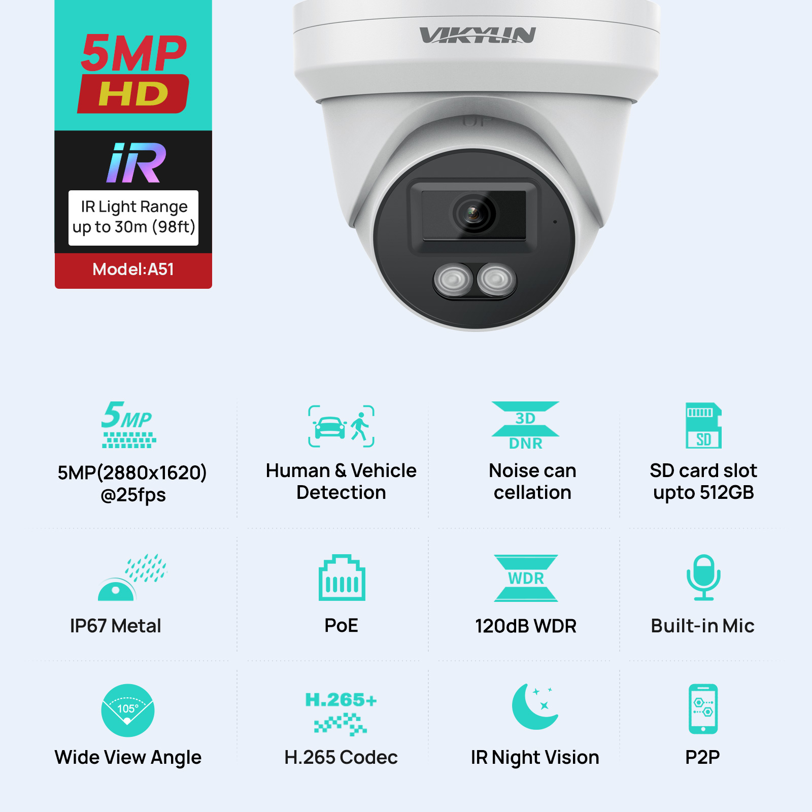 VIKYLIN 5MP IP Security Camera - Outdoor Lighting Mains Powered avis et prix