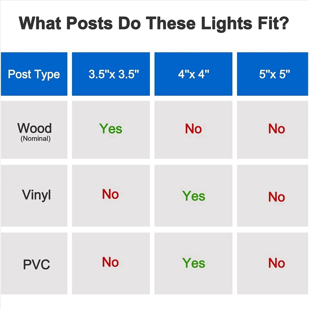 Top 8X Solar Post Cap Lights 2 - Post Cap Light avis et prix
