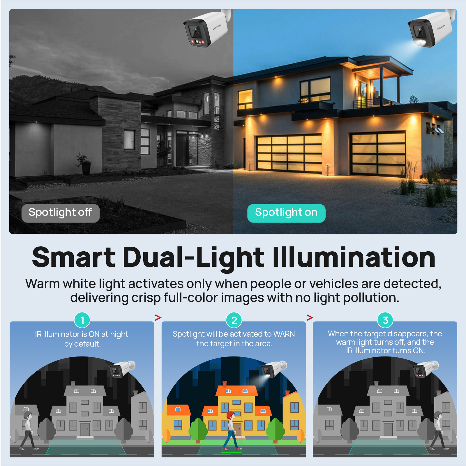 VIKYLIN IP Security Camera 5MP - Outdoor Lighting Mains Powered avis et prix