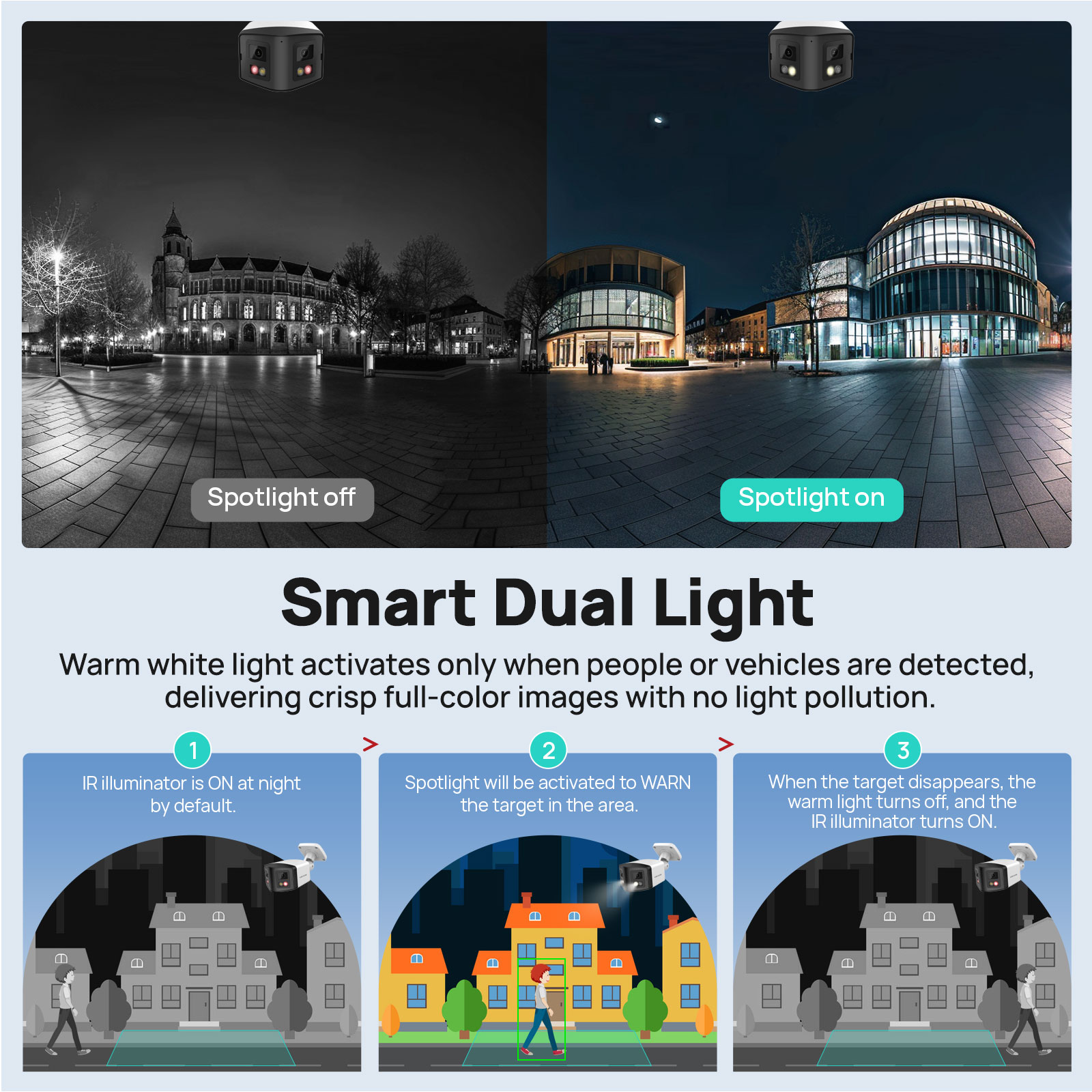 VIKYLIN 170° Panoramic Securit - Outdoor Lighting Mains Powered avis et prix