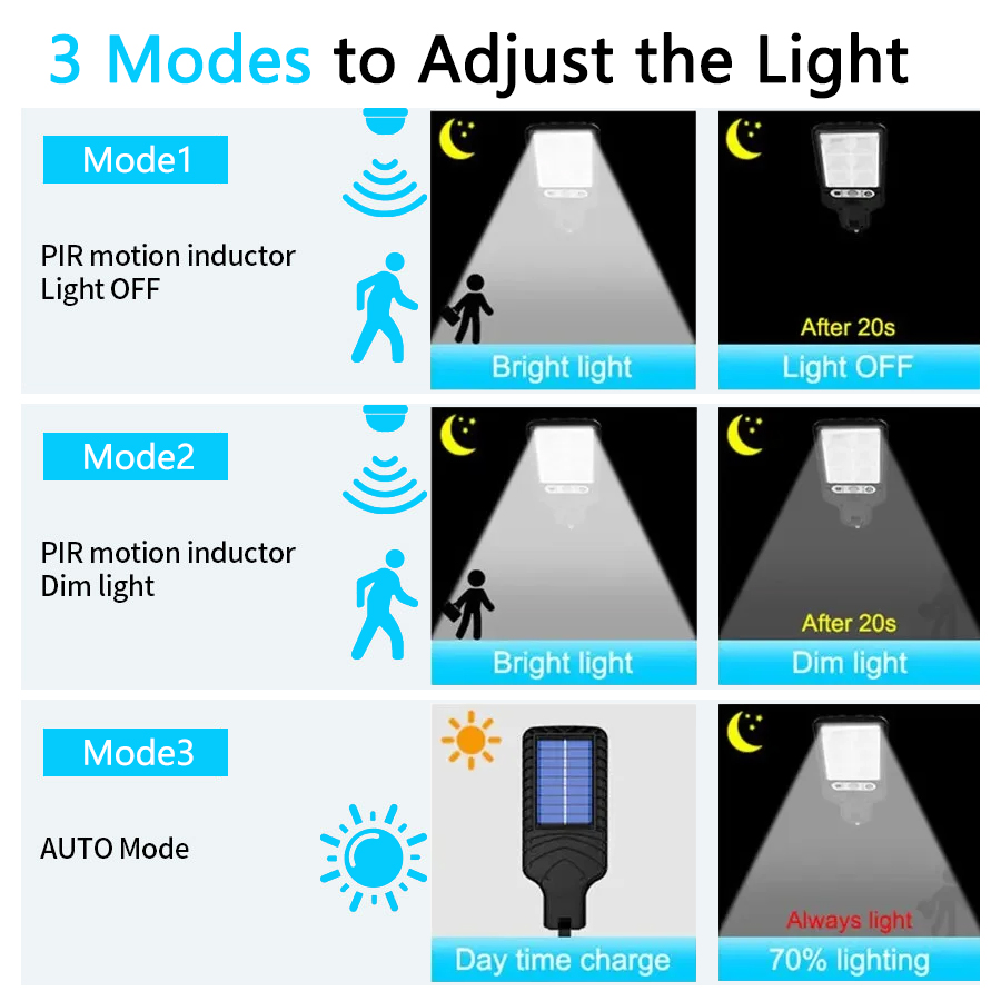 108COB Outdoor Solar Street Li - Outdoor Lighting Experts avis et prix