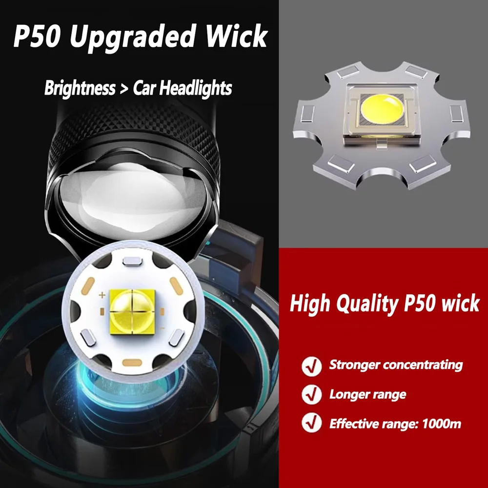 Rechargeable LED Flashlight Zo - Outdoor Lighting Ideas avis et prix