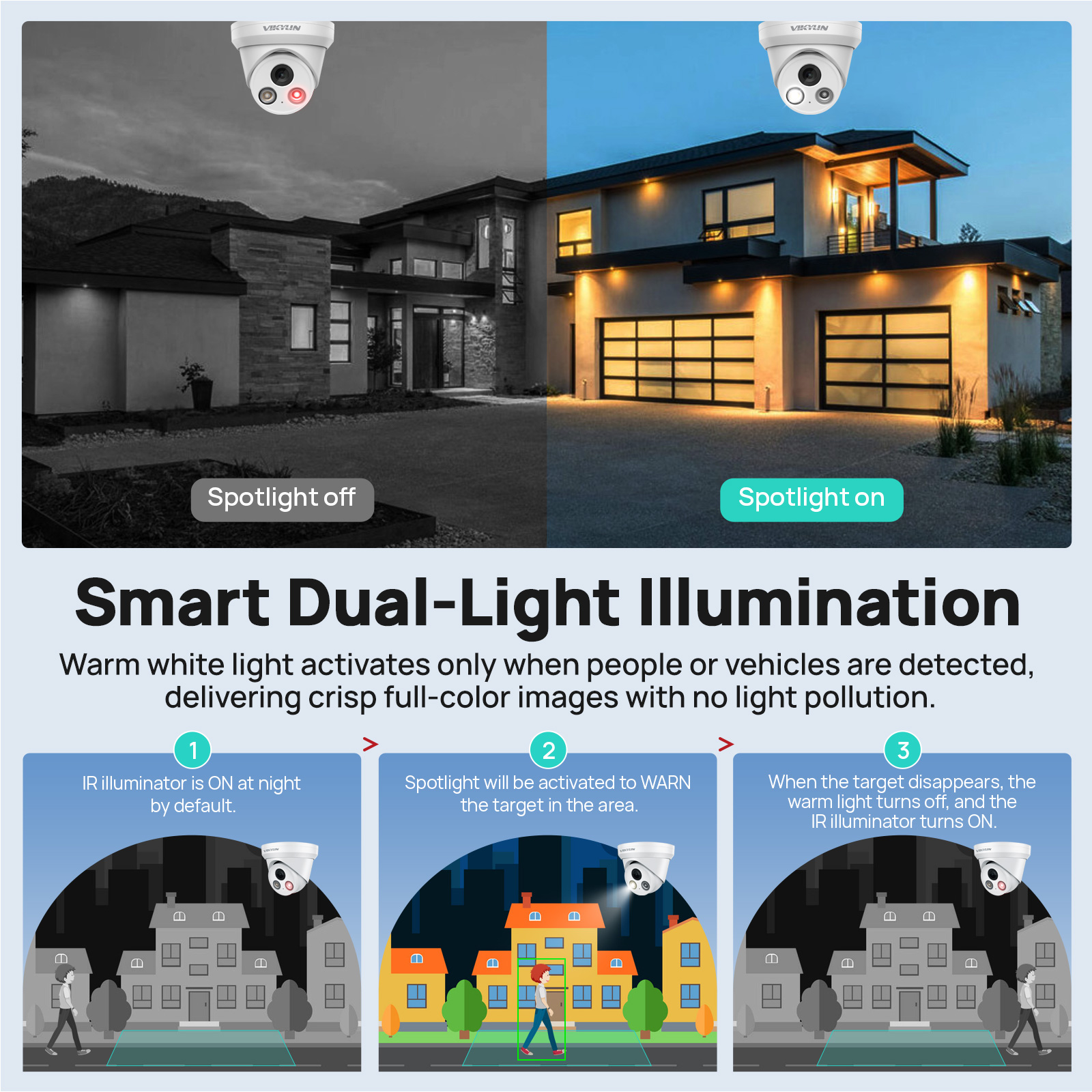 VIKYLIN 8MP 4K Dual Light IP C - Outdoor Lighting Mains Powered avis et prix